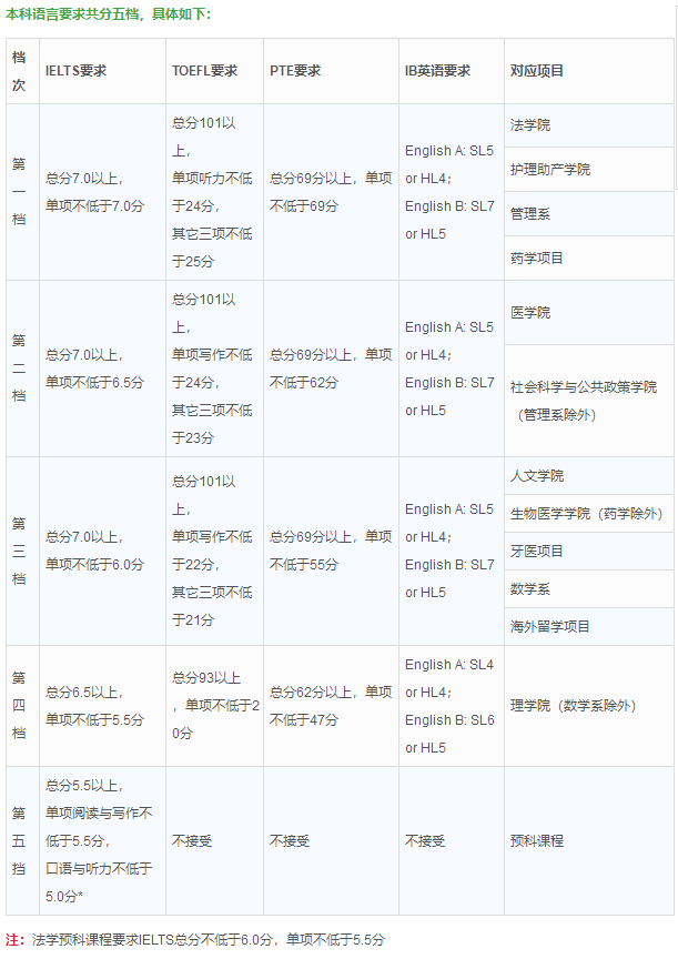 英國研究生預科值得讀嗎_英國研究生預科_英國讀研預科