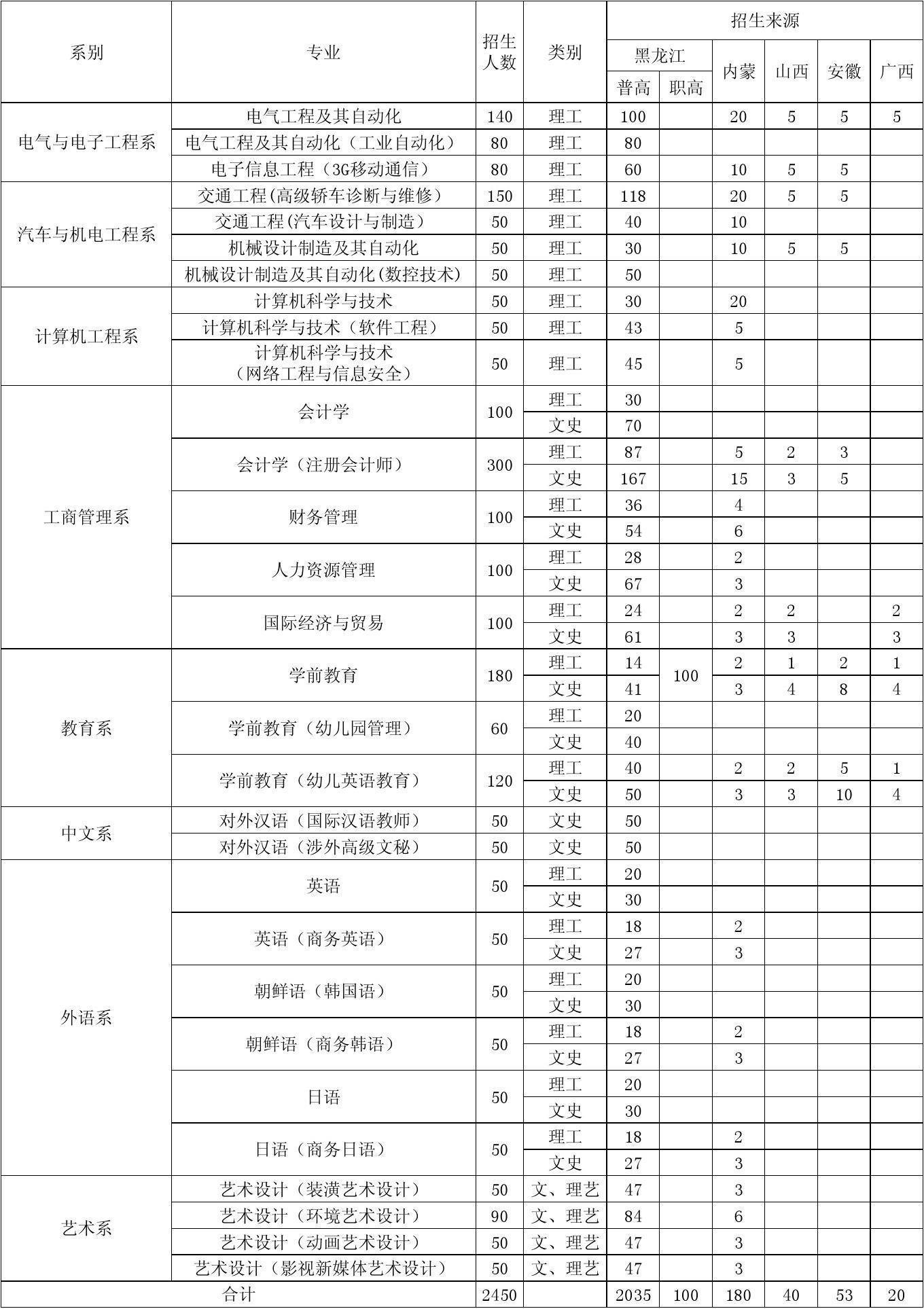西南財經招生目錄_西南財經大學2021招生章程_2023西南財經大學招生網最新要求