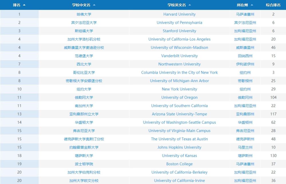 賓夕法尼亞州立大學_賓夕法尼亞州立大學含金量_賓夕法尼亞州立大學就讀體驗