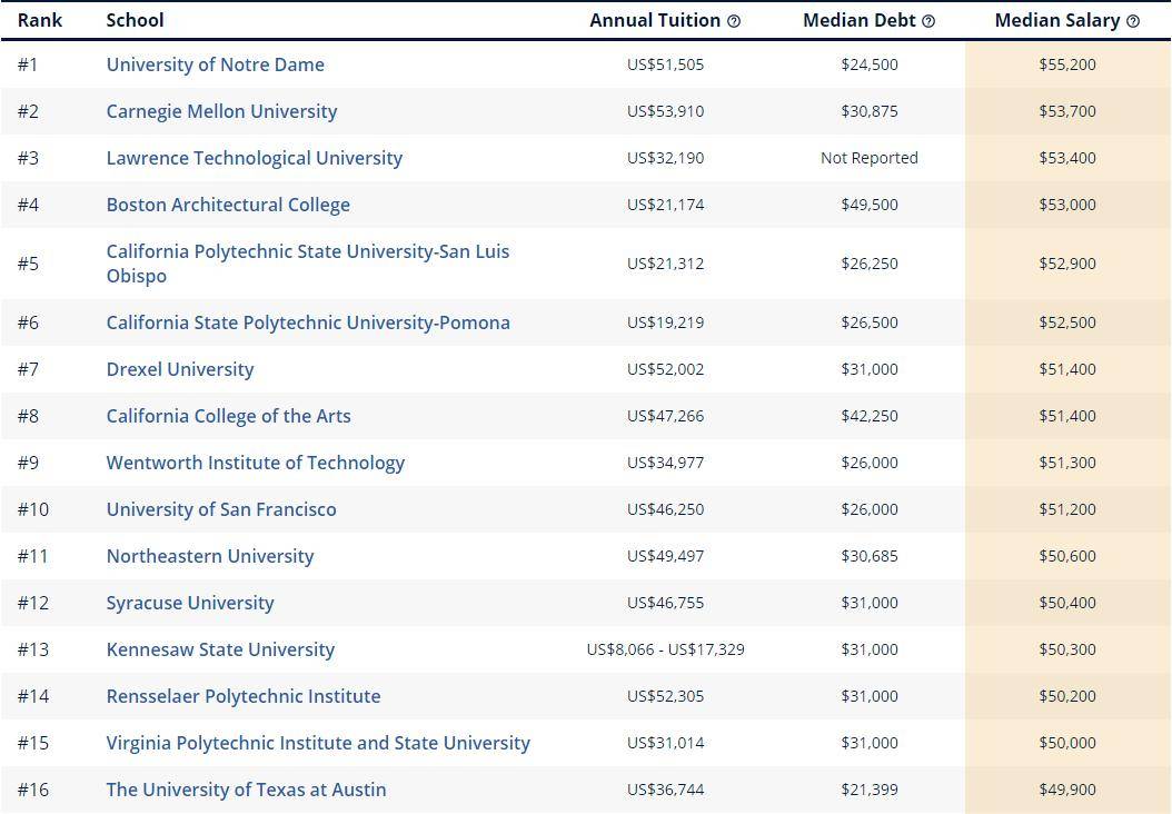 賓夕法尼亞州立大學_賓夕法尼亞州立大學就讀體驗_賓夕法尼亞州立大學含金量
