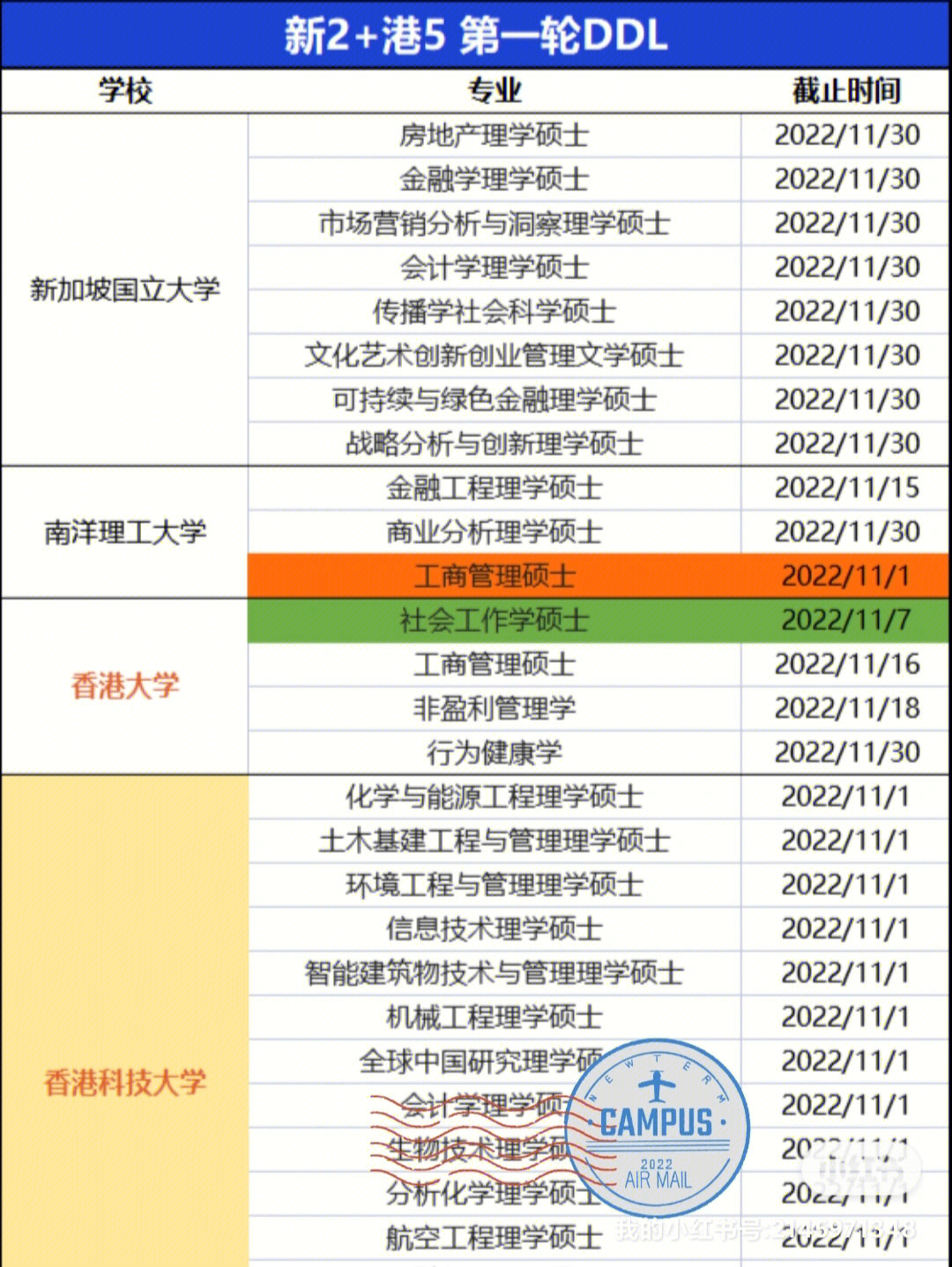 廣州南洋理工學院多少畝_廣州南洋理工是大專嗎_廣州南洋理工學院多大
