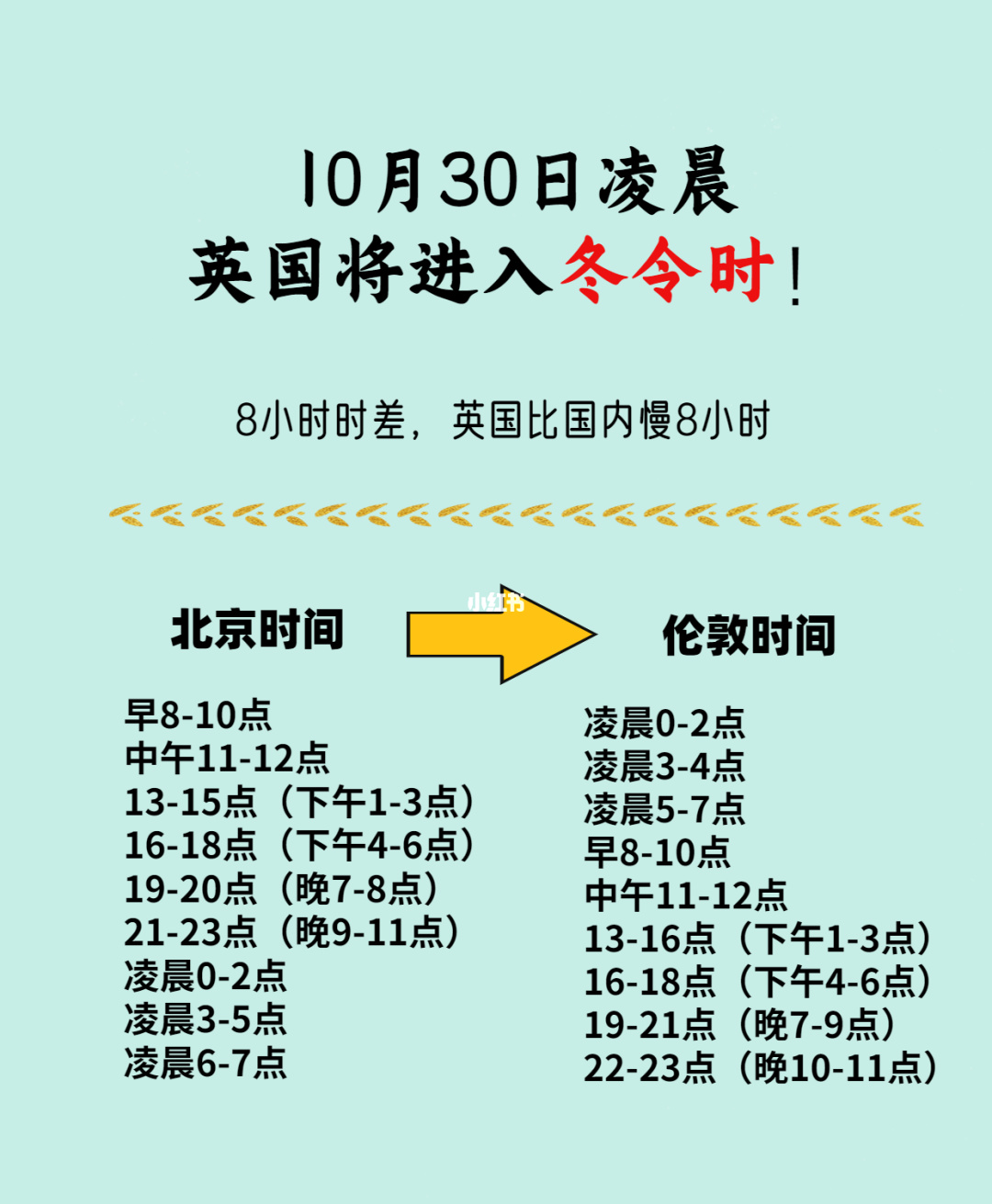 英國與中國時差_中國英國時差表_英國中國時差換算