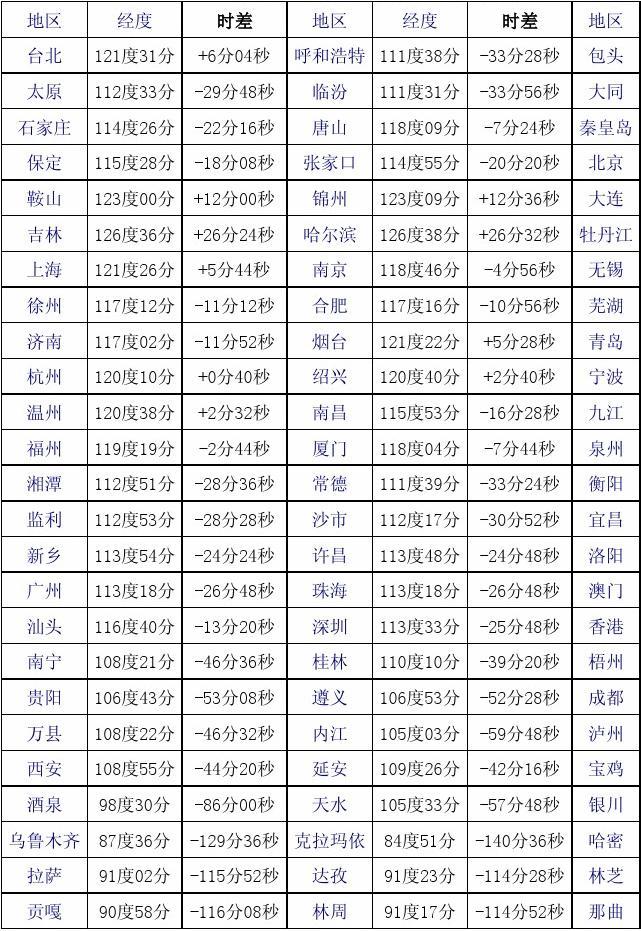 英國中國時差換算_英國時差和中國差幾個小時_英國與中國時差