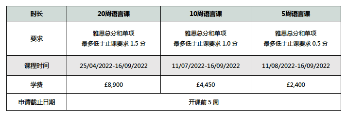 英國預科學校_有預科的英國大學_預科英國