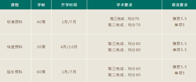有預科的英國大學_預科英國_英國預科學校