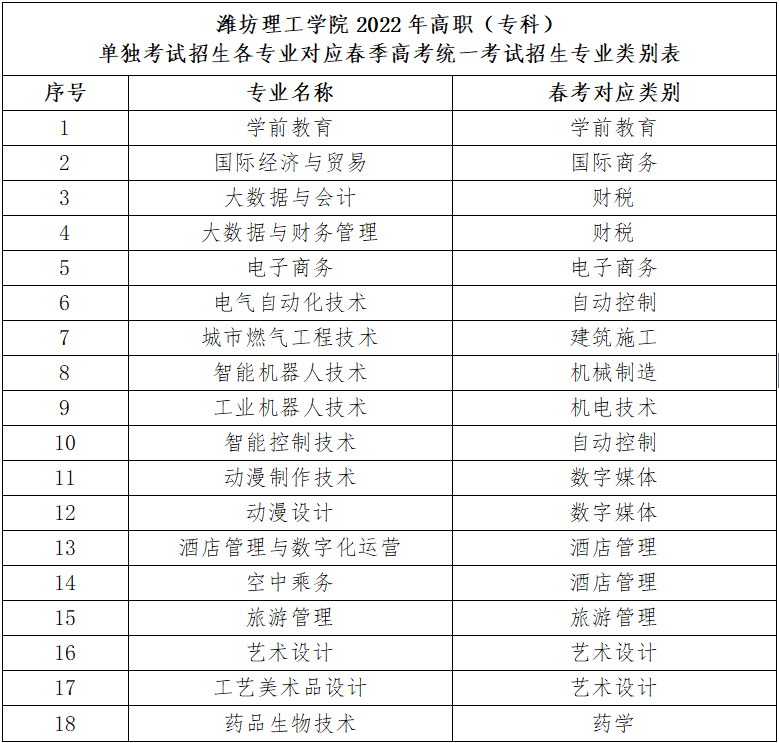 湖北高考錄取分數線_錄取分數湖北高考線是多少_湖北高考錄取分數線