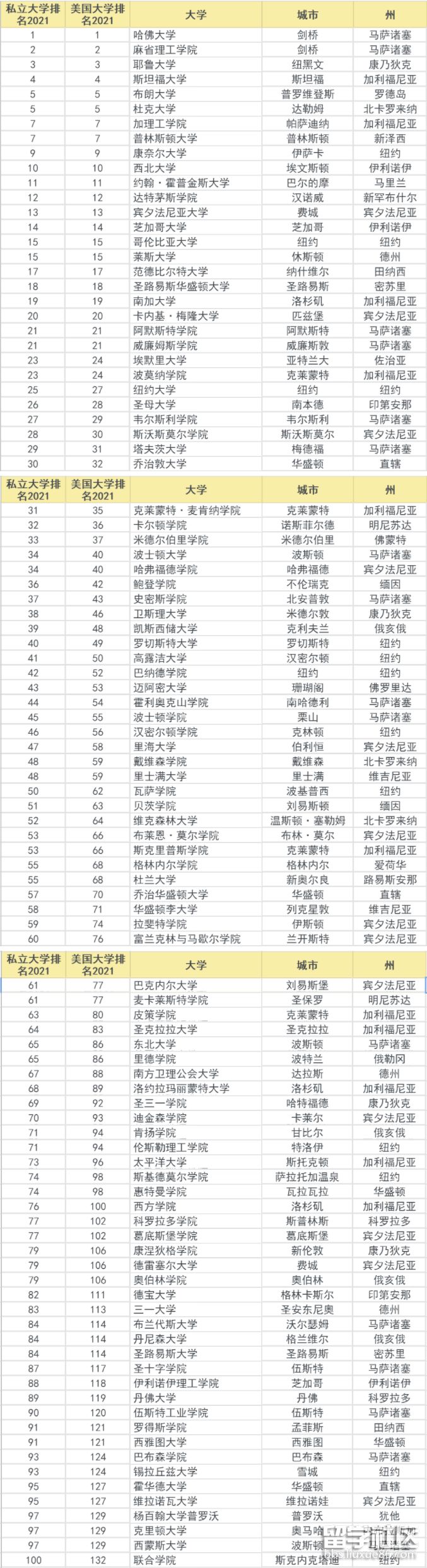 艾奧瓦大學(xué)世界排名_艾奧瓦州的大學(xué)_艾奧瓦州立大學(xué) 排名