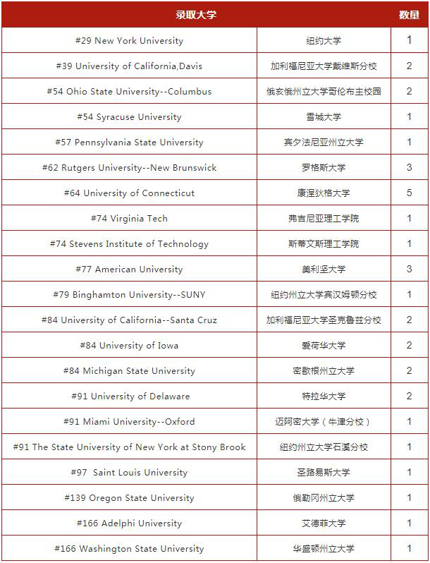 艾奧瓦大學(xué)世界排名_艾奧瓦州的大學(xué)_艾奧瓦州立大學(xué) 排名