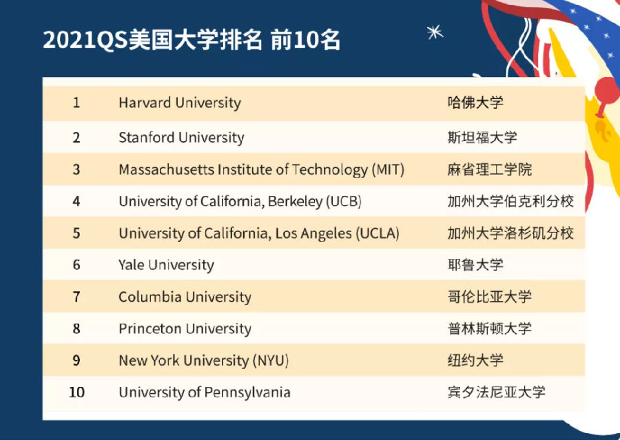 艾奧瓦州立大學(xué) 排名_艾奧瓦州的大學(xué)_艾奧瓦大學(xué)世界排名