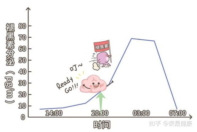 英國中國時差換算_英國中國時差_時差英國中國時差多少