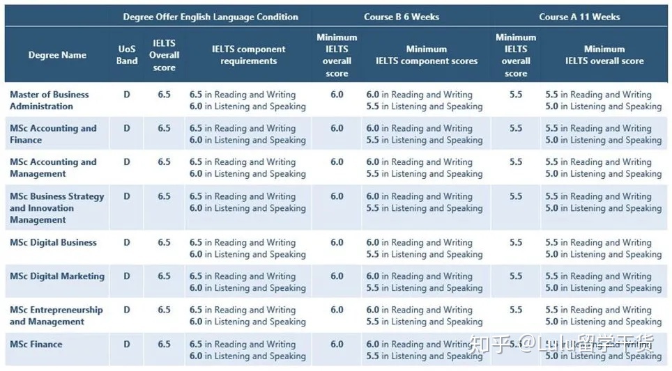 格拉斯哥大學(xué)語(yǔ)言課_格拉斯哥大學(xué)語(yǔ)言班多少錢_格拉斯哥大學(xué)語(yǔ)言班