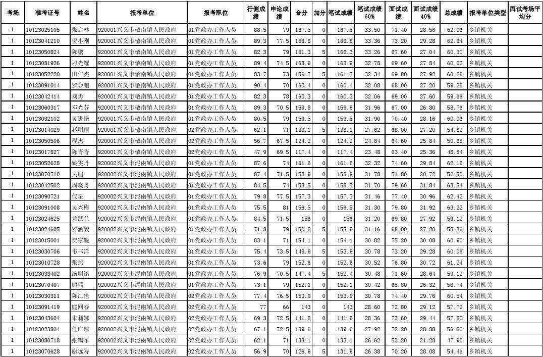 “國考”成績公布日期將近_幾號出國考成績_2023國考出成績了嗎