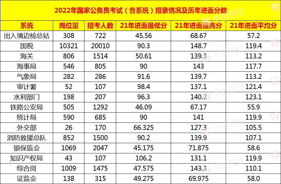 2023國考出成績了嗎_“國考”成績公布日期將近_幾號出國考成績