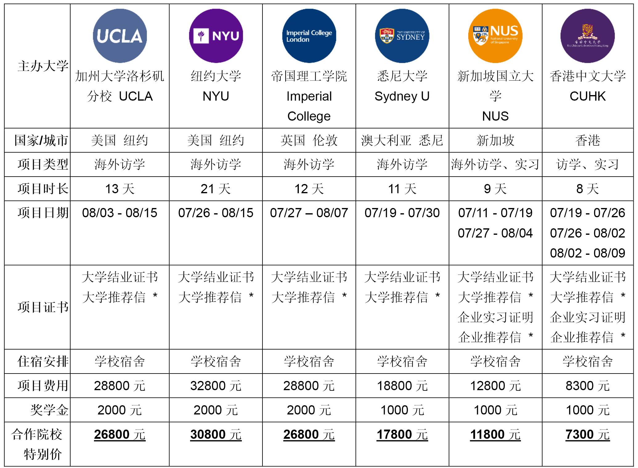 2023昆士蘭科技大學最新要求_昆士蘭科技大學申請條件_昆士蘭科技大學申請要求
