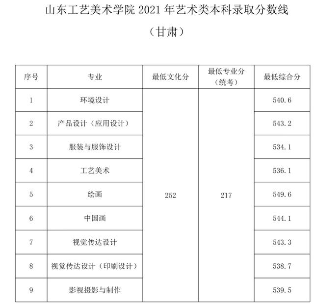 2021湖南分數段_湖南省分數線2024_湖南今年分數線公布