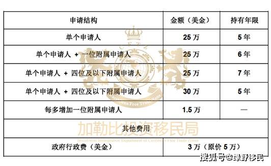 移民澳大利亞多少錢_移民澳大利亞錢去哪里了_移民澳大利亞錢怎么拿