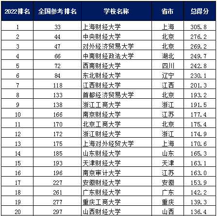西北大學美國_大學美國排名_美國大學