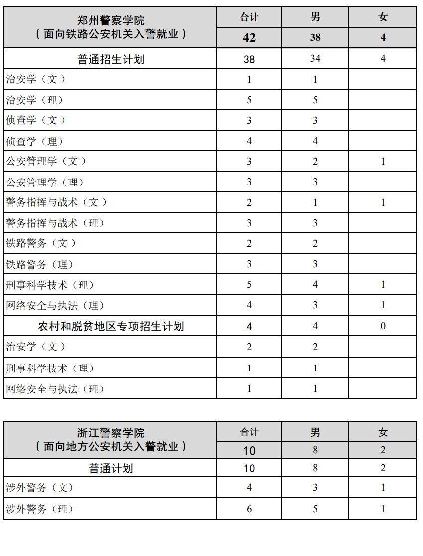 吉林2021警察學院分數線_吉林分數警察學院線多少分_吉林警察學院分數線