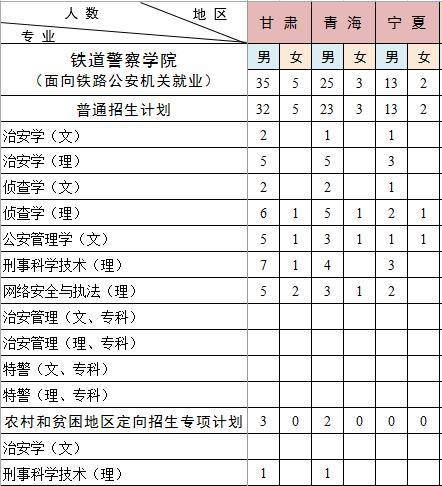 吉林2021警察學院分數線_吉林警察學院分數線_吉林分數警察學院線多少分