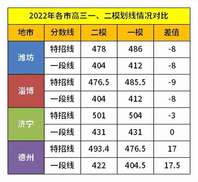 濟寧學院專業錄取分數線_濟寧學院錄取分數線_錄取分數濟寧學院線是多少