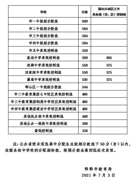 濟寧學院專業錄取分數線_濟寧學院錄取分數線_錄取分數濟寧學院線是多少