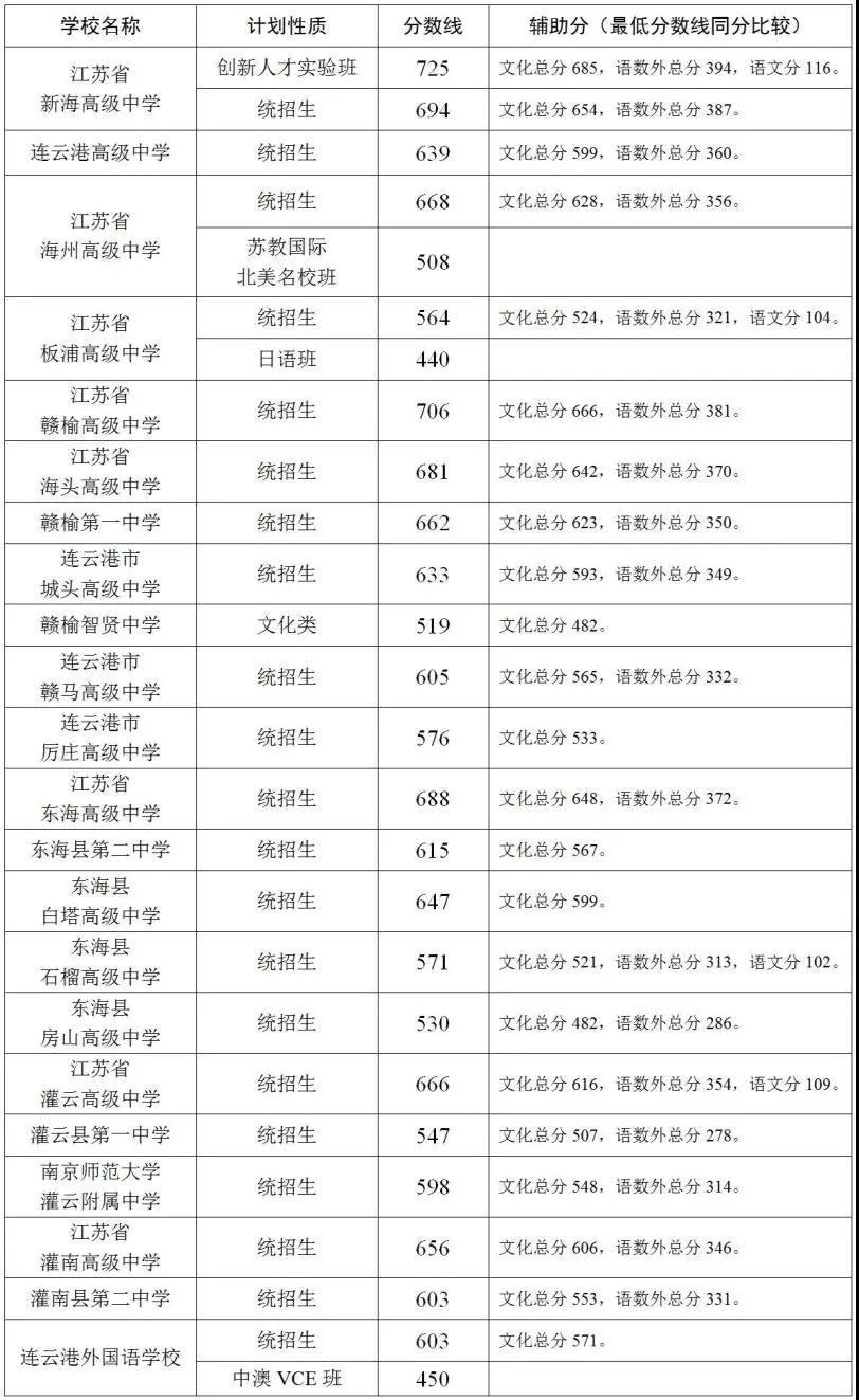 濟寧學院專業錄取分數線_濟寧學院錄取分數線_錄取分數濟寧學院線是多少