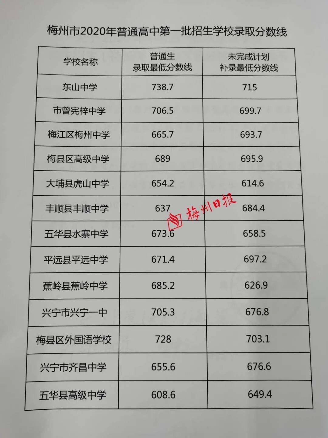 濟寧學院錄取分數線_濟寧學院專業錄取分數線_錄取分數濟寧學院線是多少