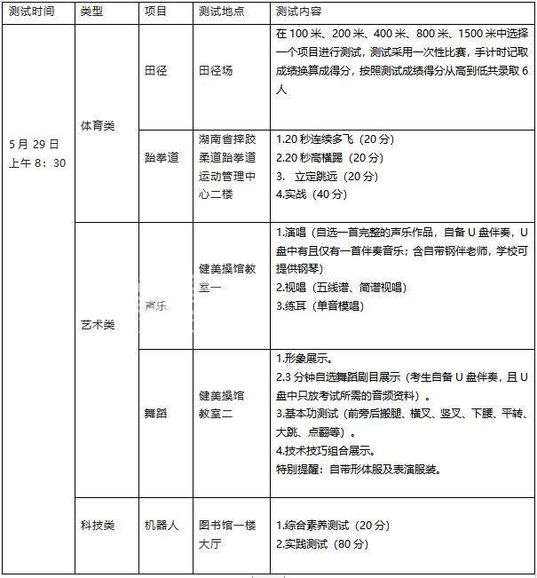 上外ALEVEL國際課程_國際課程alevel是什么_國際高中alevel課程體系