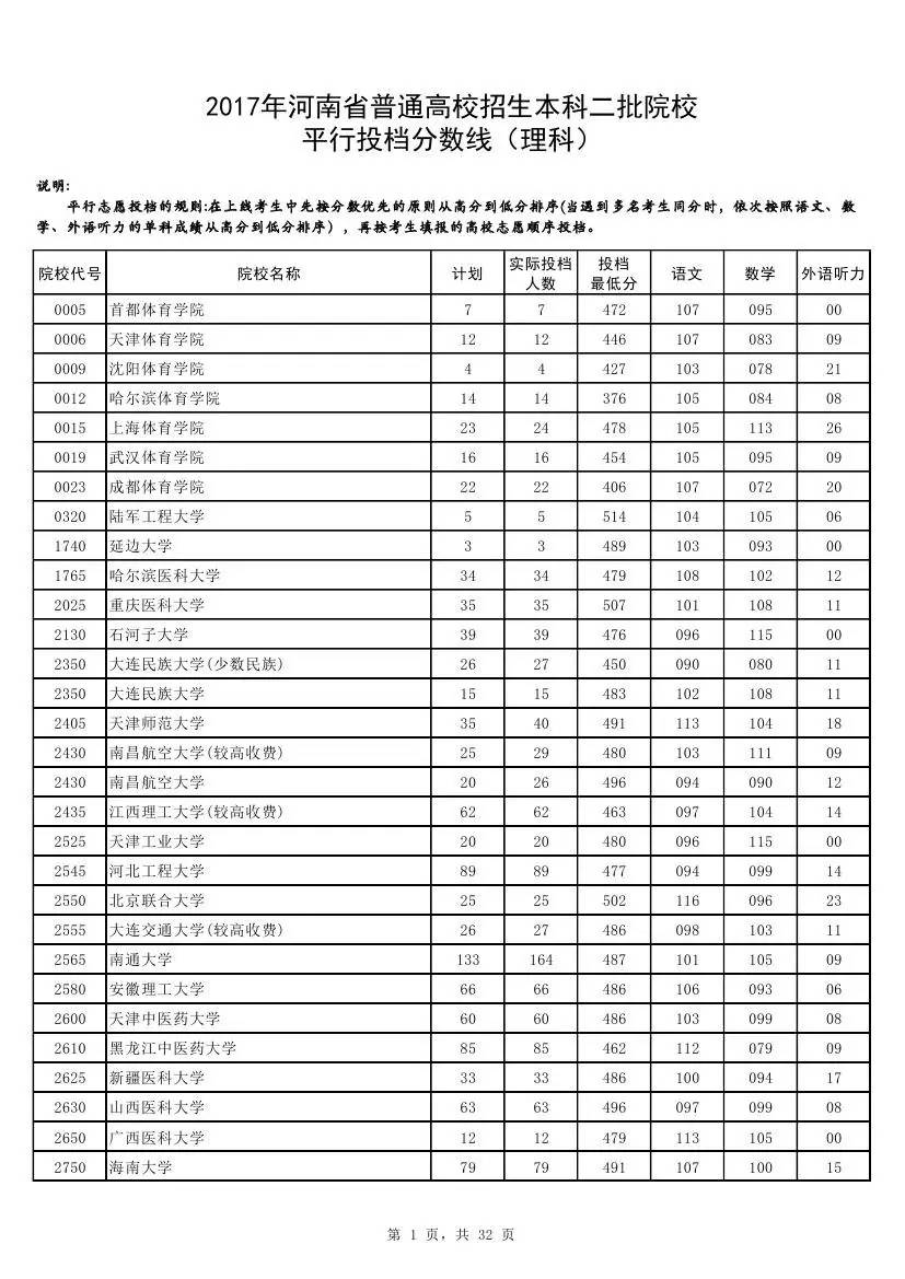 莆田市中考填報志網站_莆田中考網站_莆田中考中招網