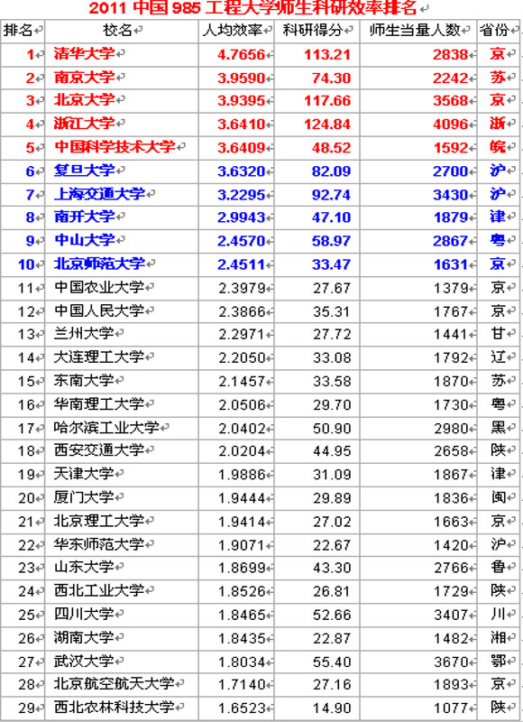 法蘭克福大學qs世界排名_法蘭克福大學_法蘭克福大學世界排名