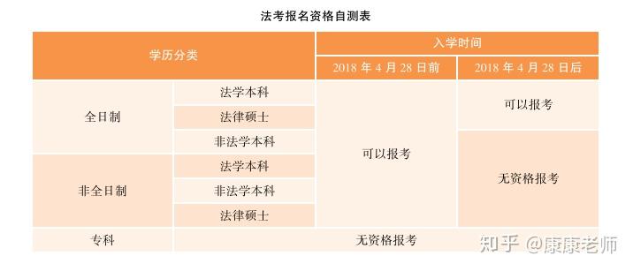 碩士法學法律考試科目_碩士法學專業(yè)_法律碩士法學