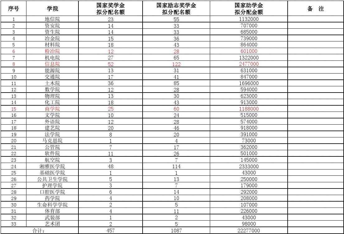 江西制造學院官網公示_江西制造職業學院_江西制造學院多大