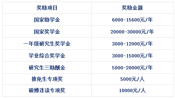 江西制造職業學院_江西制造學院官網公示_江西制造學院多大