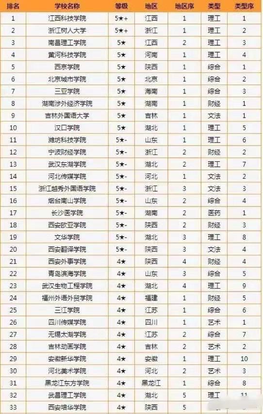 法學專業排名_法學排名專業有哪些_法學專業排名全國排名