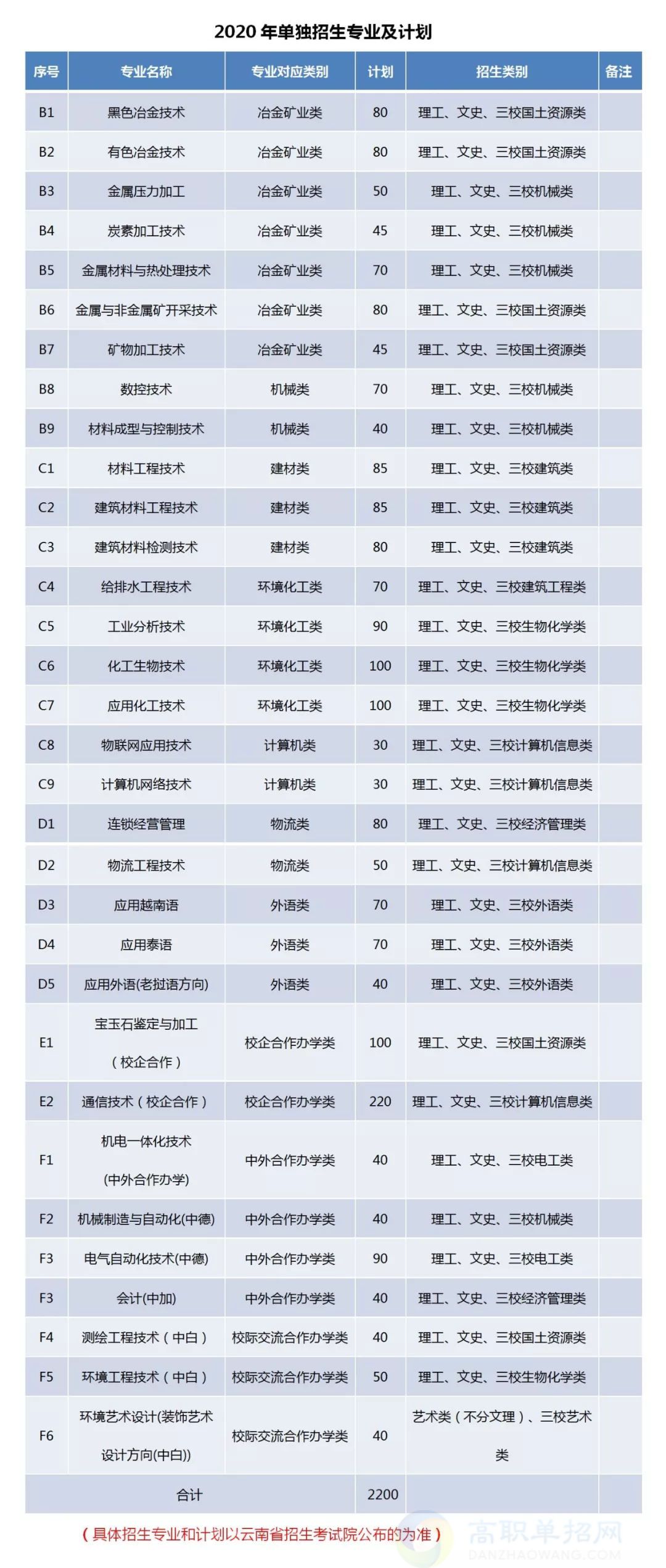 冶金工程專業排名_冶金排名工程專業大學_冶金排名工程專業有哪些