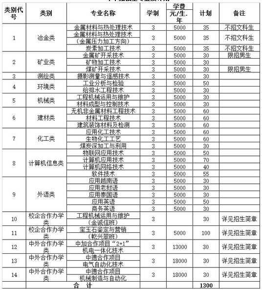 冶金排名工程專業有哪些_冶金排名工程專業大學_冶金工程專業排名