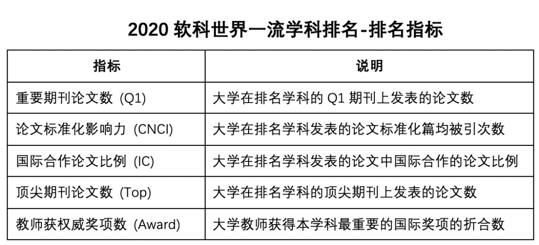 全球大學排名_排名大學全球前十_嗯全球大學排名