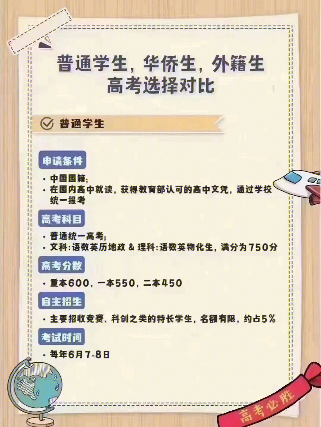 港澳臺華僑生聯考考試大綱_港澳臺華僑生聯考條件_華僑港澳臺聯考報名條件