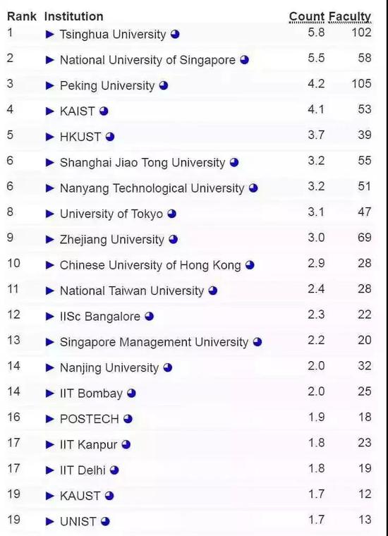 全球高校排名_高校排名全球前十_高校排行榜全球