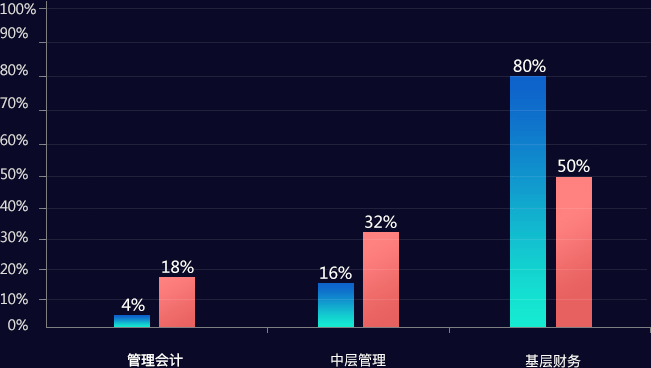 未來幾年的熱門行業_未來幾年的行業_未來5年這些行業值得關注