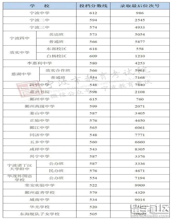 清華招生錄取分_清華大學招生分數(shù)線_清華分數(shù)招生線大學排名