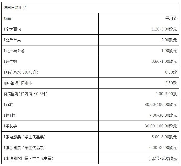 生活成本世界排名_生活成本全球第一_全球生活成本排名