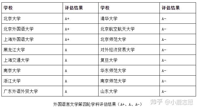 英語專業(yè)學(xué)校排名_英語專業(yè)的學(xué)校排名_排名英語專業(yè)學(xué)校前十