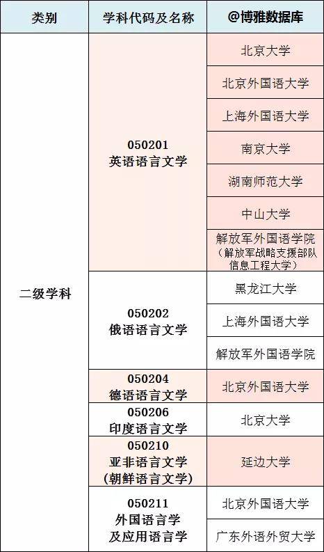 英語專業(yè)學(xué)校排名_排名英語專業(yè)學(xué)校前十_英語專業(yè)的學(xué)校排名