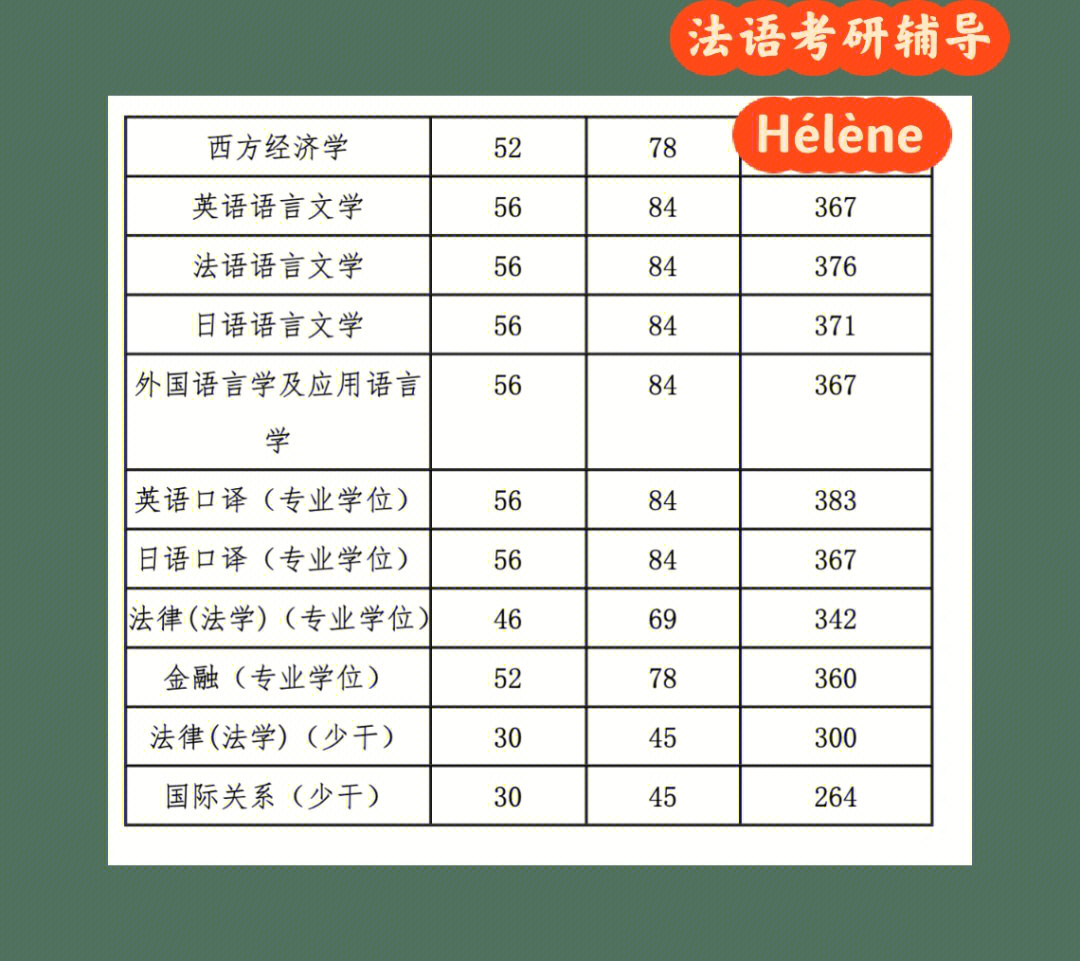 英語專業(yè)的學(xué)校排名_排名英語專業(yè)學(xué)校前十_英語專業(yè)學(xué)校排名