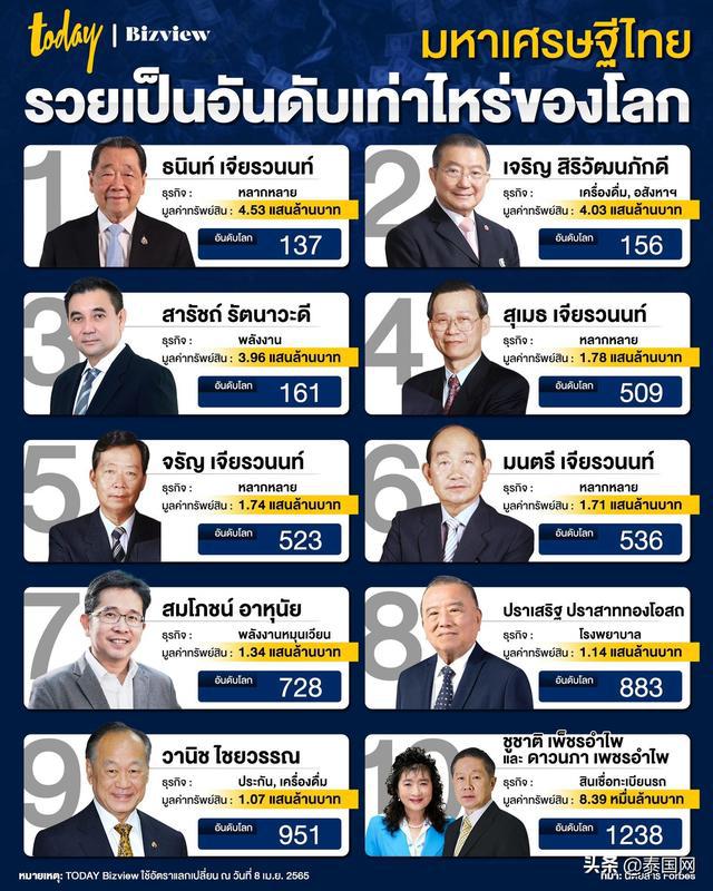 曼谷房價_曼谷房價2019_曼谷房價2020均價