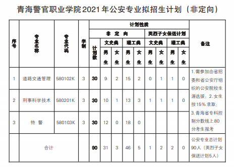 公安警官職業學院有哪些_公安警官職業技術學院畢業后_公安警官職業學院