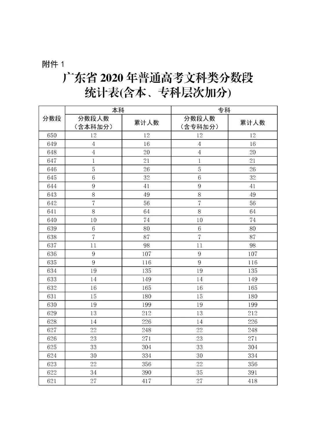 唐山錄取分數線八中多少分_唐山第八中學錄取分數線_唐山八中錄取分數線