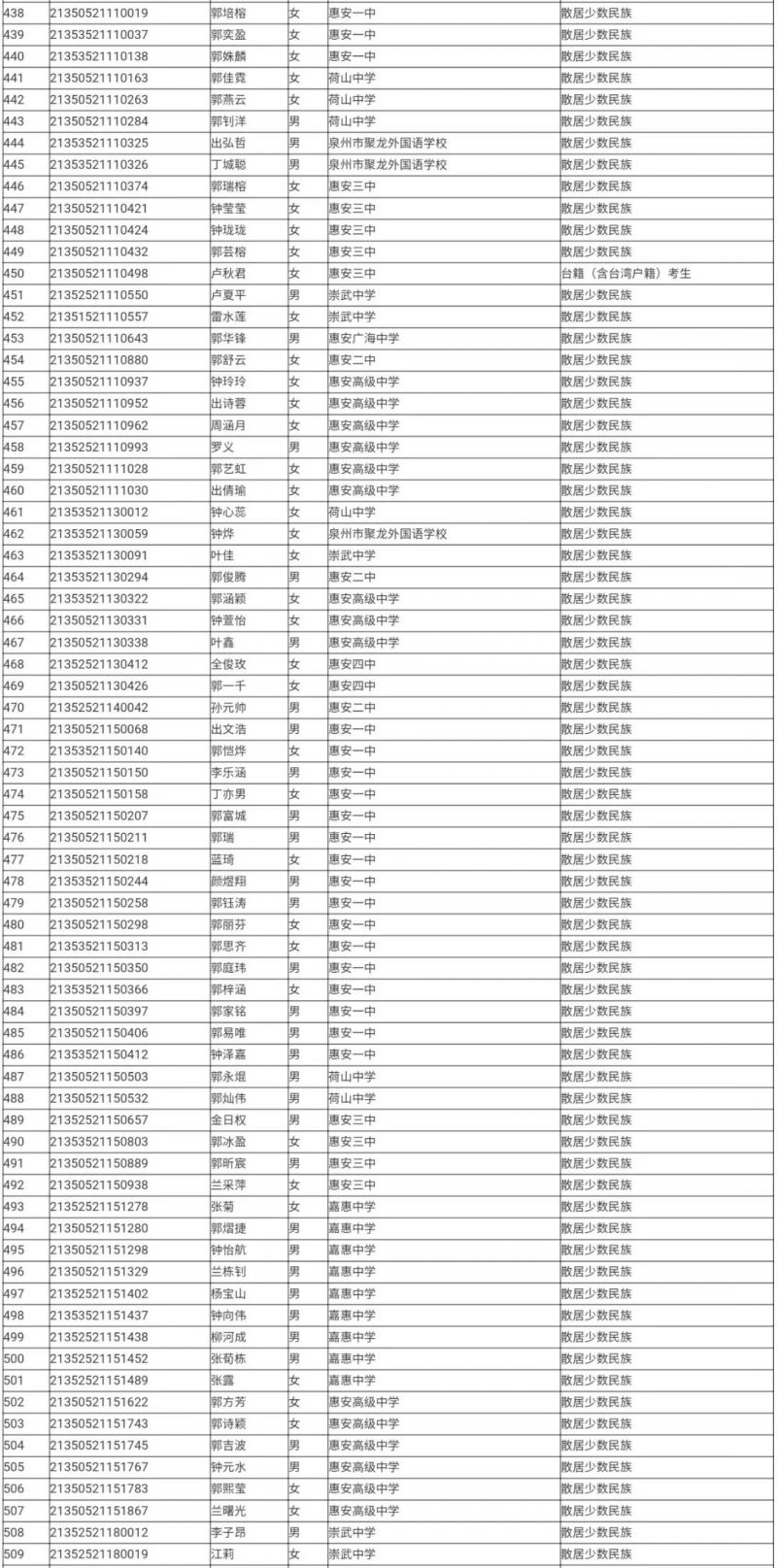 唐山八中錄取分數線_唐山錄取分數線八中多少分_唐山第八中學錄取分數線