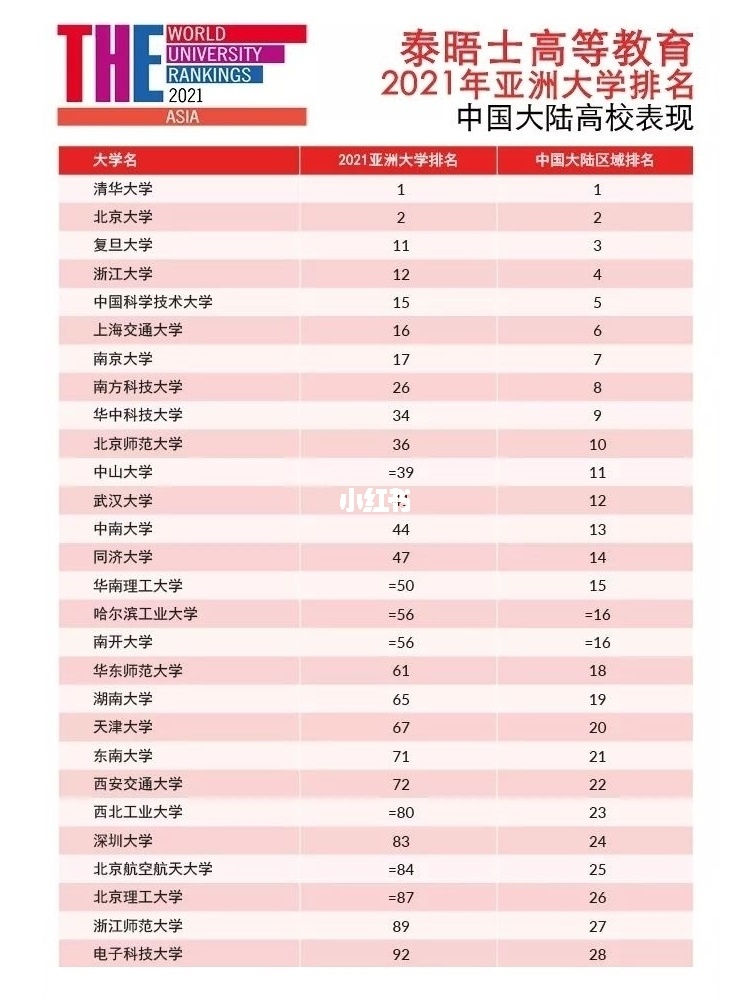 新竹交通大學(xué)怎么樣_新竹清華大學(xué)(新竹交通大學(xué))_清華大學(xué)交通工程